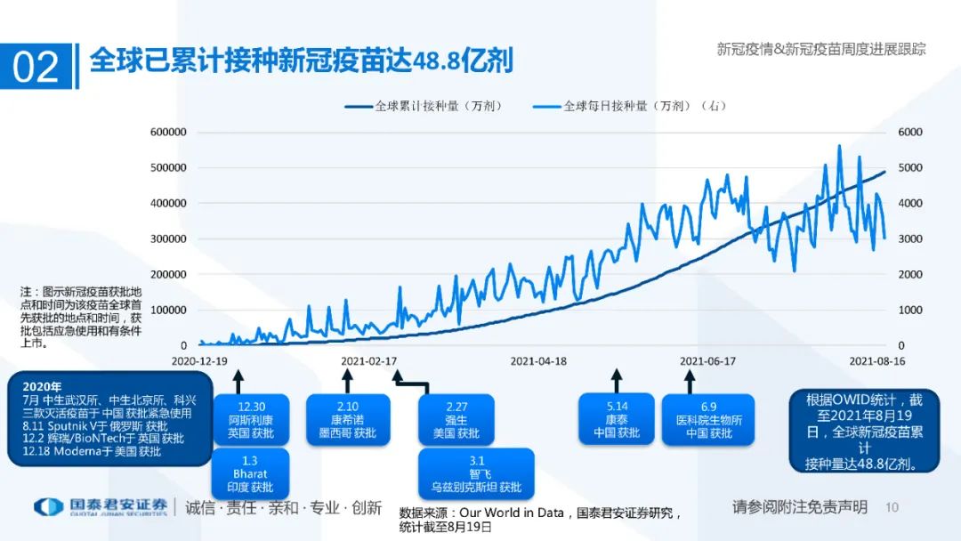 全球最新新冠疫苗进展