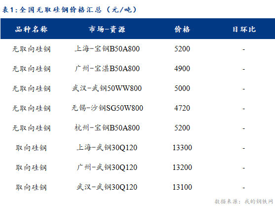 2025年1月10日 第5页