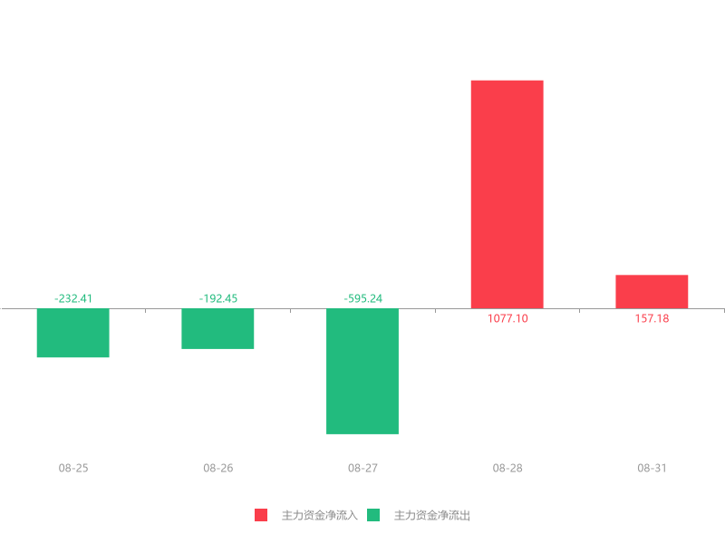 科森科技最新资讯