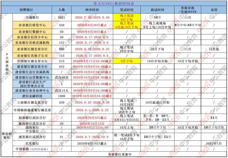 四川农行面试资讯速递