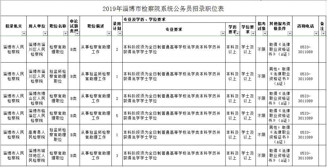 “淄博电工职位大放异彩，热招好岗位等你来挑战！”