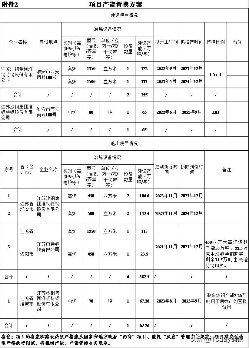 2017年迁安松钢喜讯连连，展望未来共谱新篇章