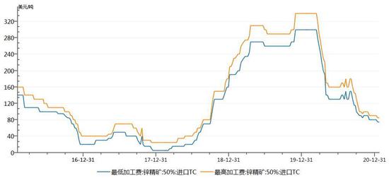 今日锌价节节攀升，喜悦行情一览无遗