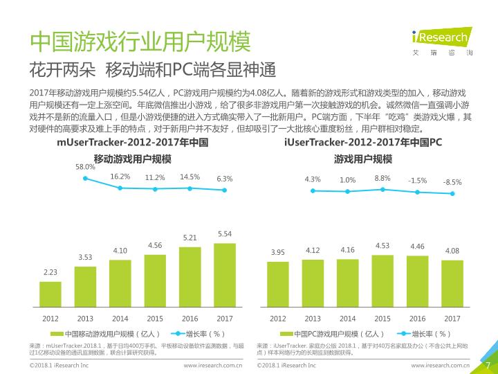 2017年度前沿手机娱乐乐园推荐