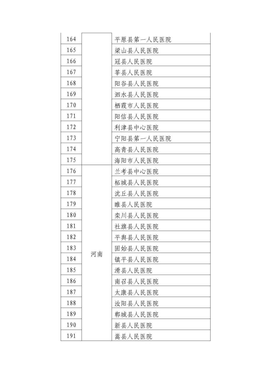 复旦版医院专科排名全新升级，卓越医疗实力再攀高峰