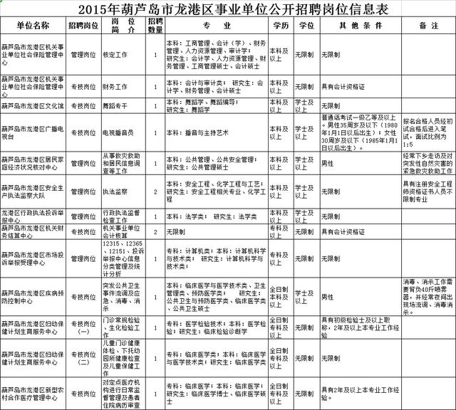 葫芦岛市招贤纳士，精彩职位等你来挑战！