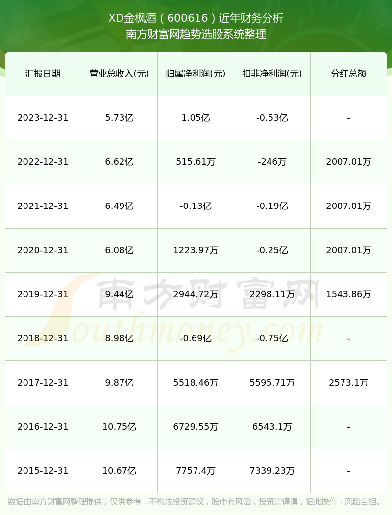 金枫酒股实时动态