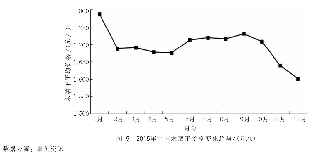 木薯淀粉市场喜讯：最新优质报价呈升势