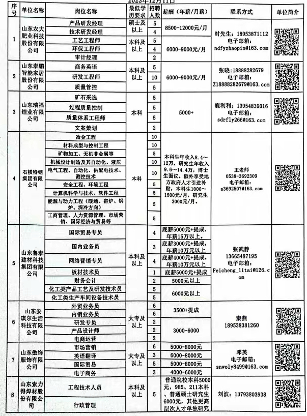 永城人才盛宴，招聘信息更新，美好未来等你来启航