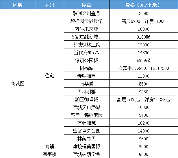 新沂钟吾一号房价节节攀升，宜居价值再升级！