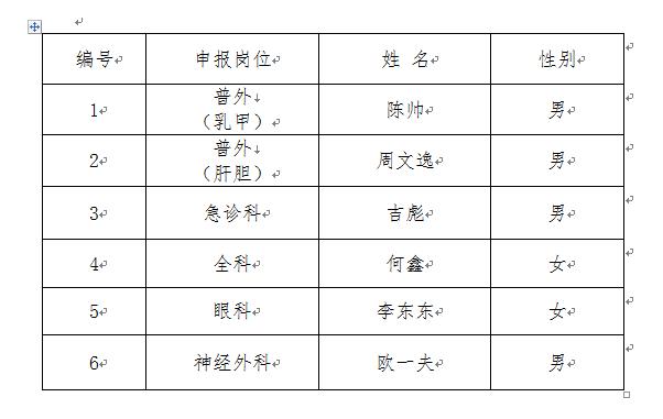 “益阳人才盛宴：精彩职位，美好未来，诚邀您的加入”