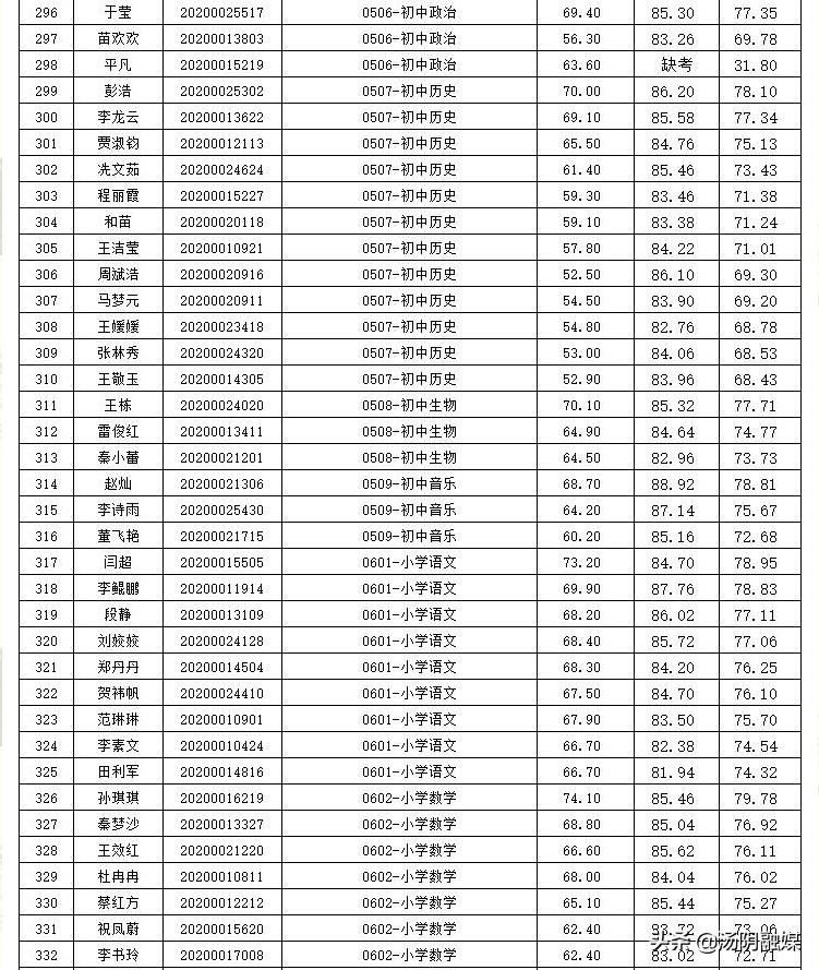 安阳汤阴招聘盛宴，美好机遇等你来抓