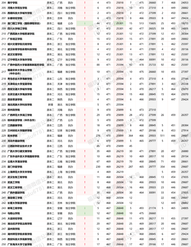 福建杨益民晋升新台阶，未来可期