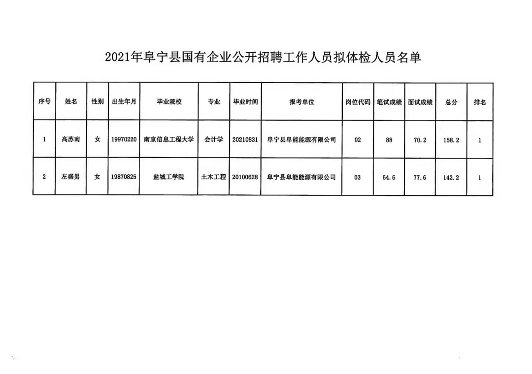 宁夏国企邀您共赴职业新篇章——招聘资讯新鲜出炉