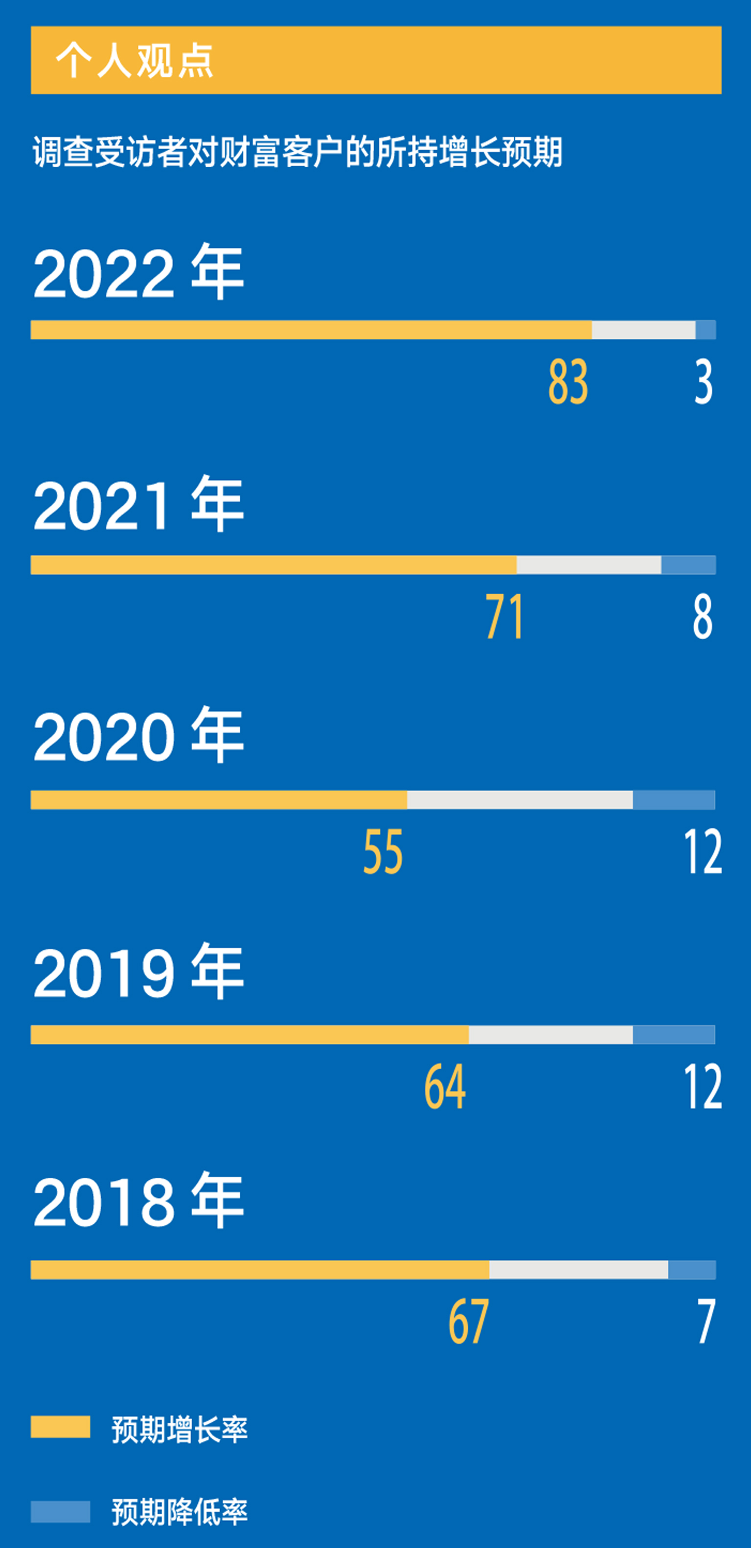 喜讯连连：理财新动态，财富增长新篇章