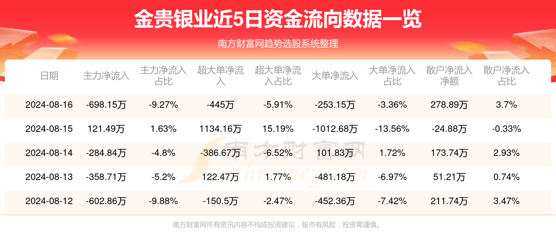 金贵银业喜讯连连，今日焦点抢先看