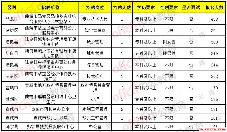 芒市求职信息速递