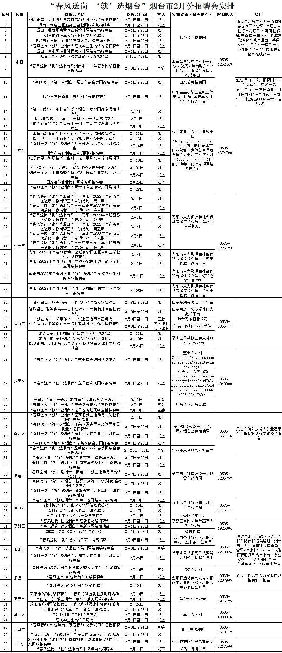 烟台最新职位招聘汇总