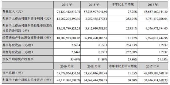 温氏股份最新资讯发布