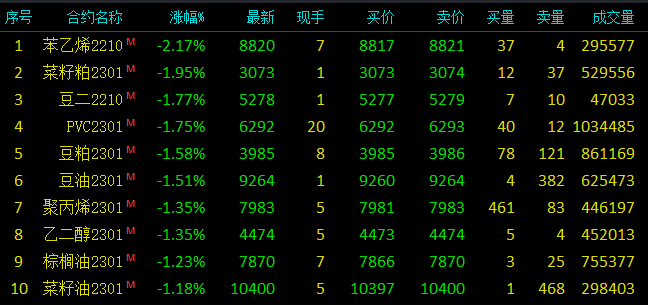 苯乙烯期货市场最新动态