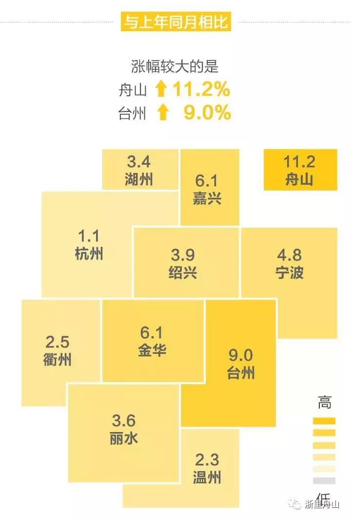 舟山楼市动态速递