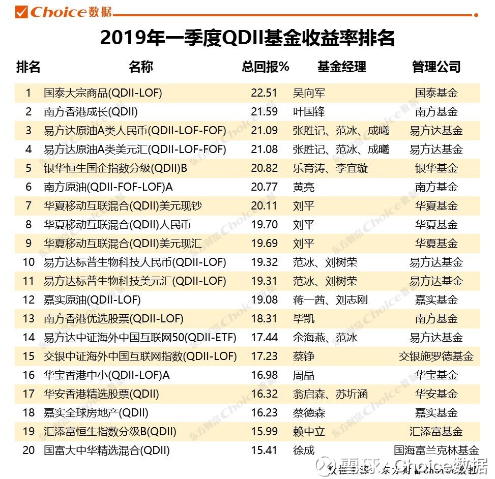 最新股票型基金排行榜揭晓