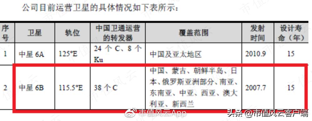 中星6B卫星最新技术指标