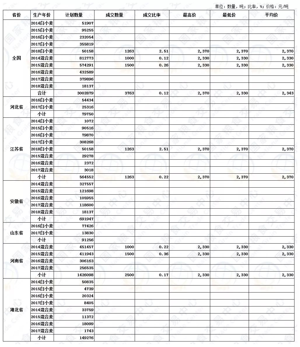 最新德州小麦市场行情