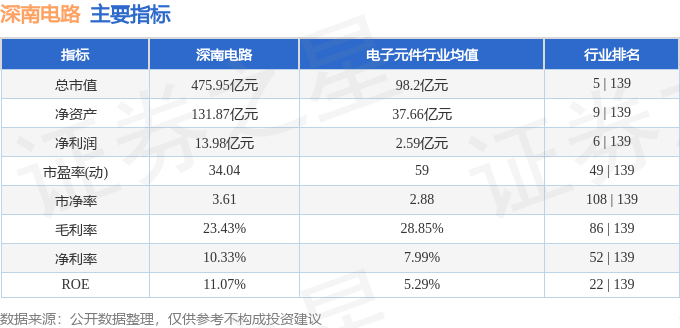 柔和香氛