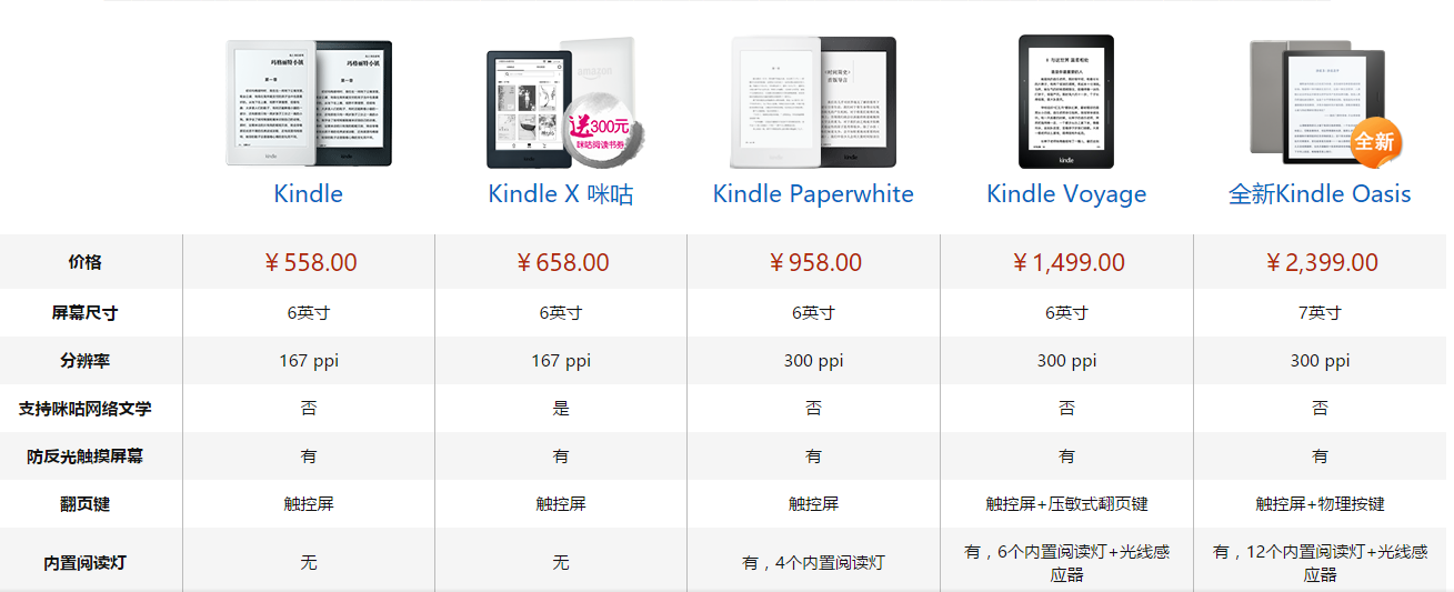 最新Kindle型号揭晓