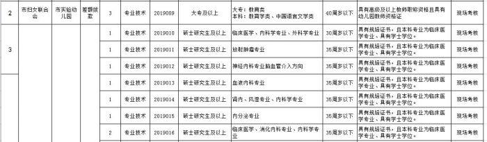 池州最新职位招聘汇总