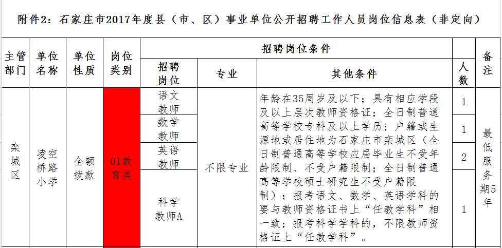 石家庄人才市场最新职位发布