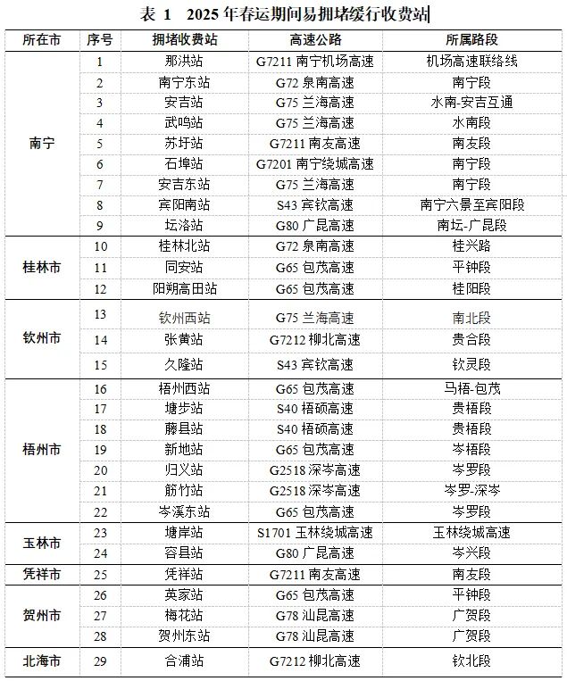 广西高速交通资讯速递