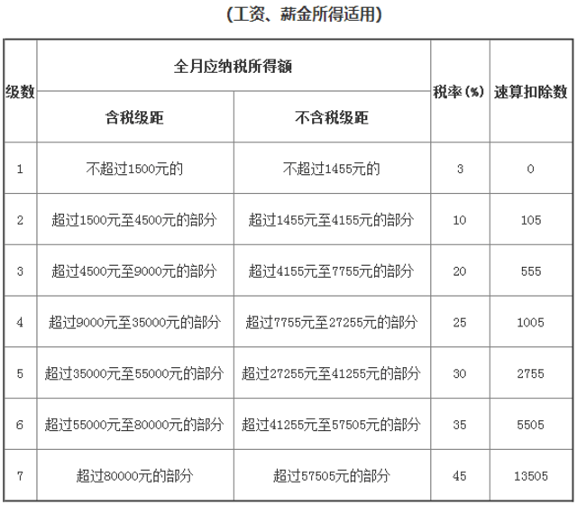 最新资源税税率一览表