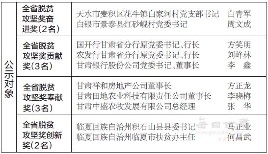 甘肃人事变动最新公告