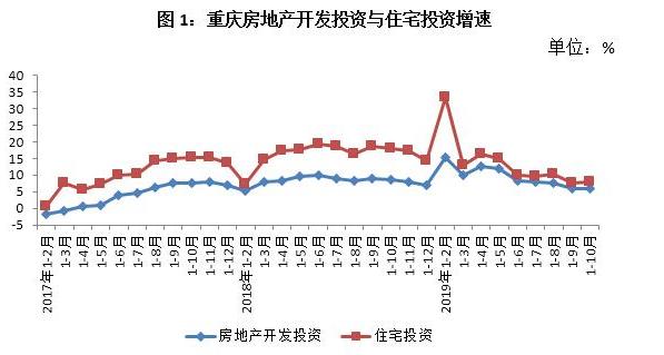 重庆二手房市场最新价格动态