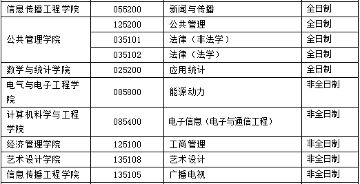 鄄城求职信息更新汇总