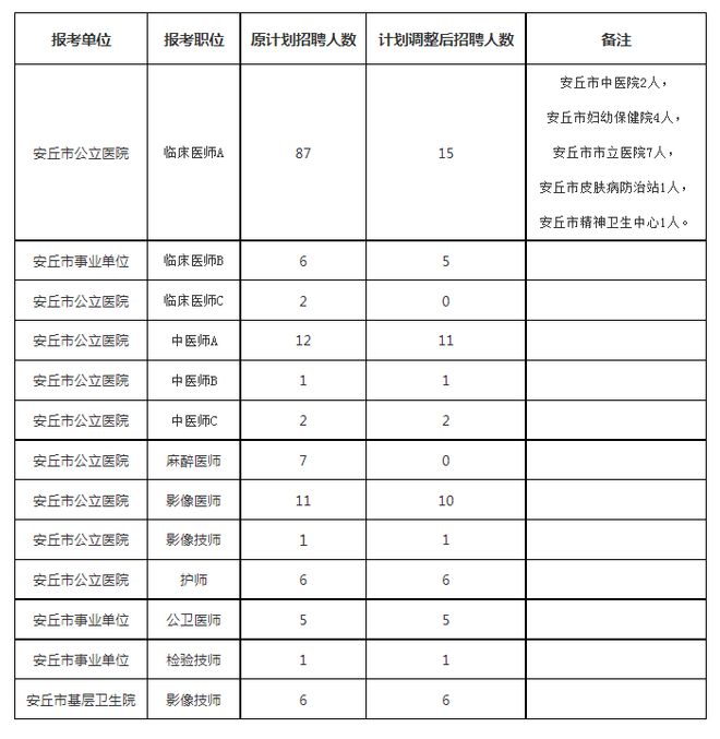 安丘最新人事调整公告