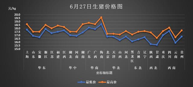 哈尔滨生猪市场价格动态