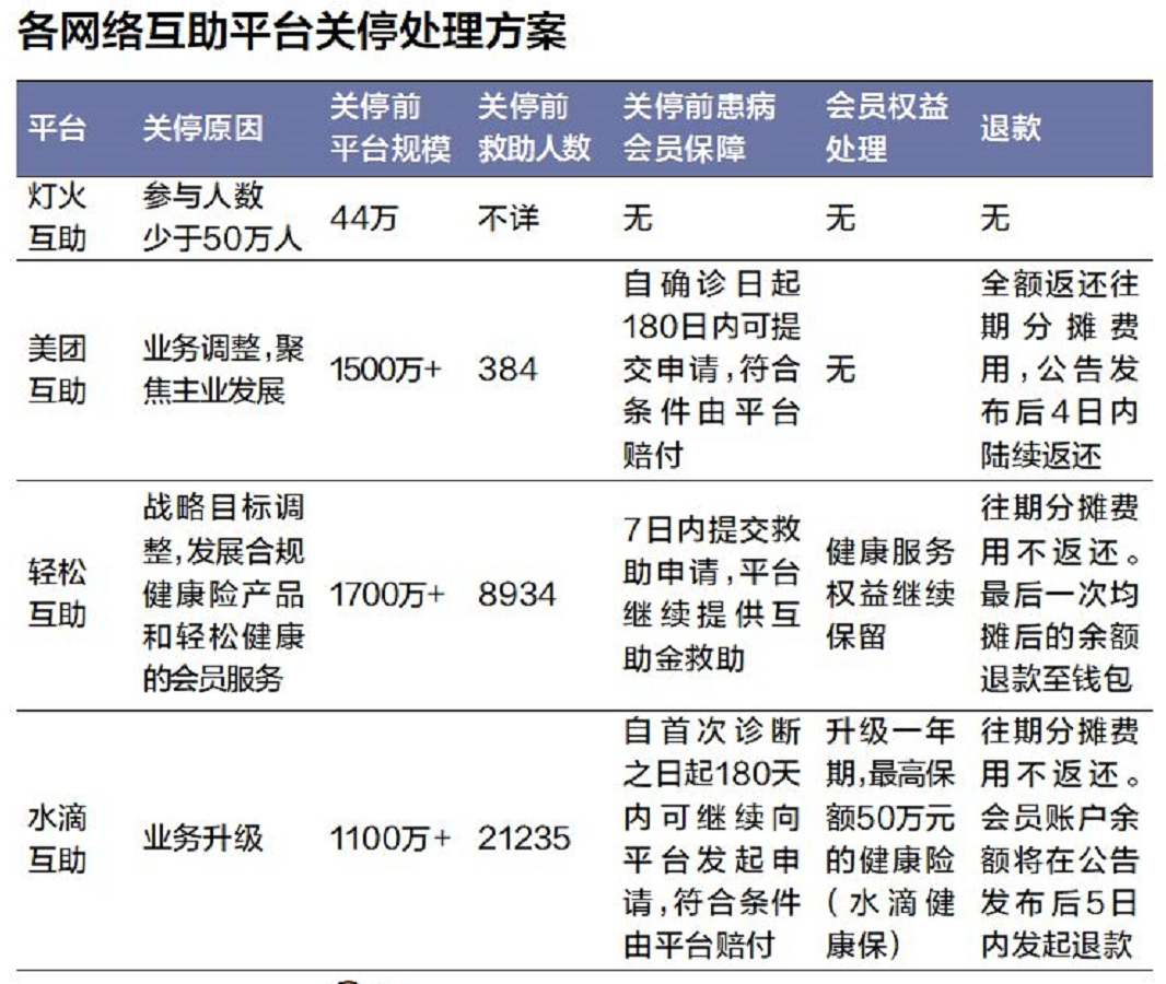 最新资金互助服务平台揭秘