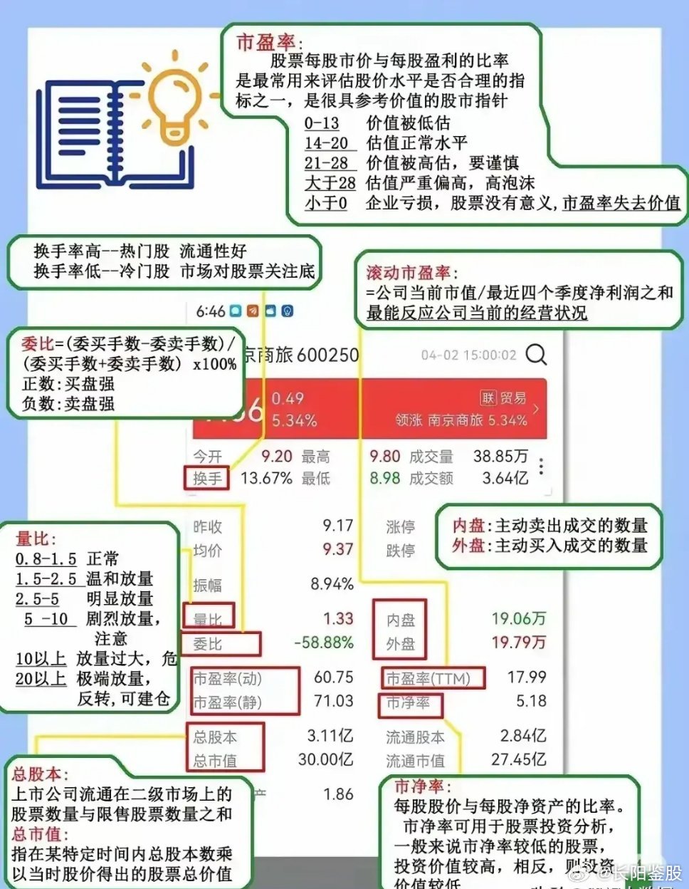 最新股市交易成本解析