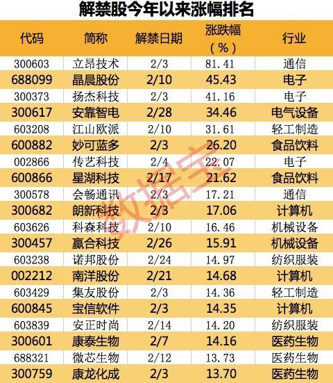 百傲化学最新资讯发布