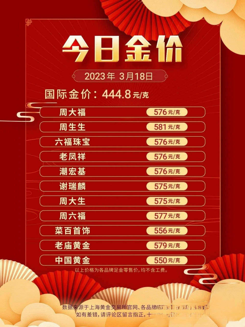 全球实时金价动态速览