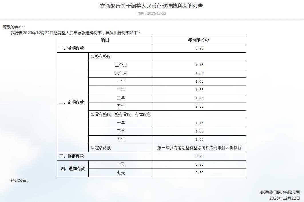 农行近期贷款利率一览