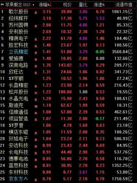 歌尔股份股价最新动态