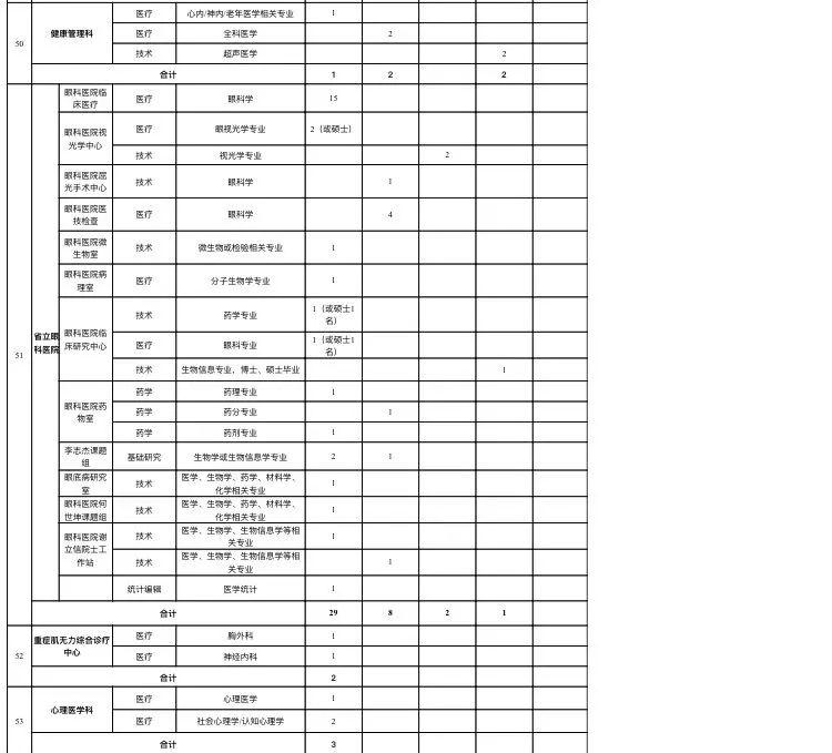 今日固始新鲜招聘资讯