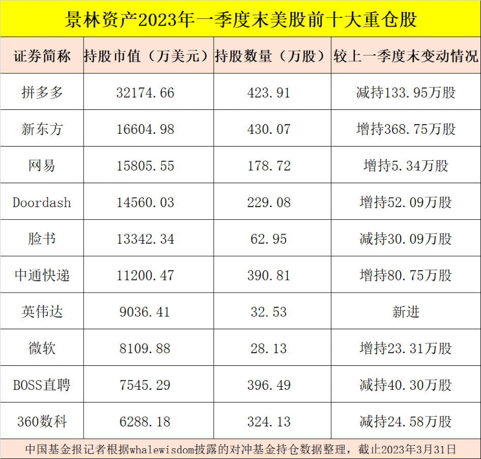 私募巨头最新排行榜揭晓