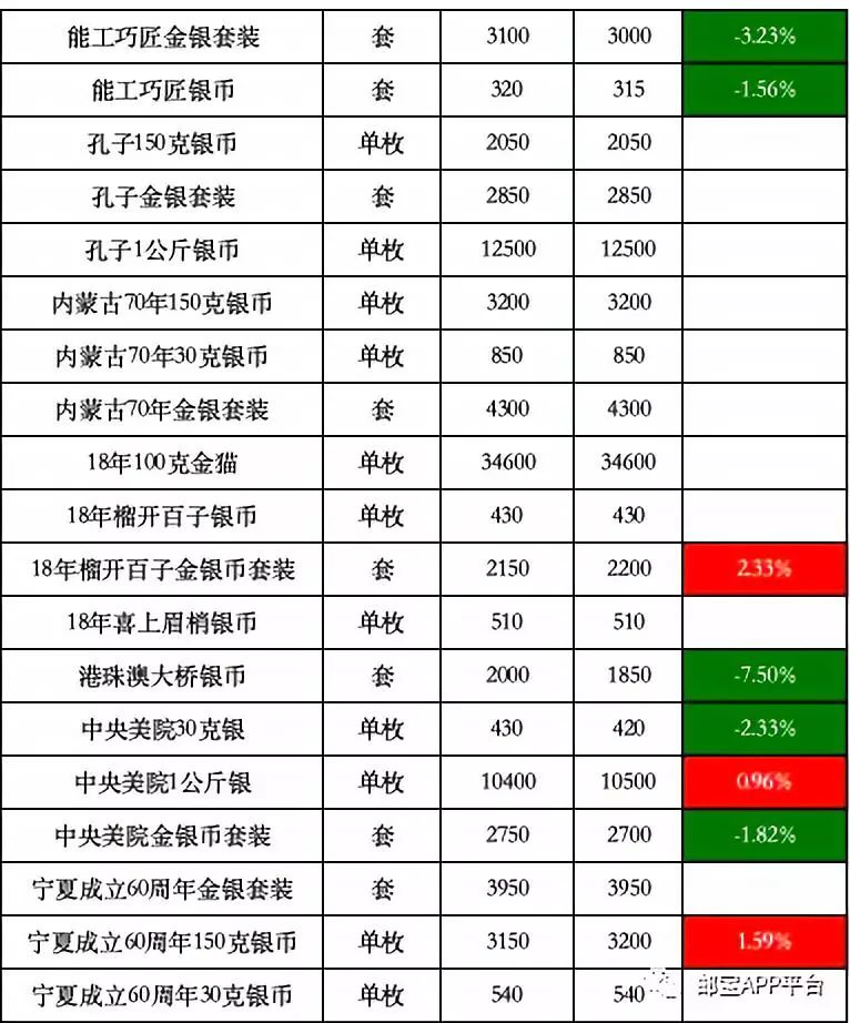 “邮币卡市场实时行情”