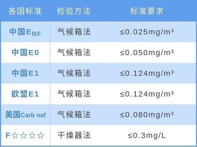 2024版国家甲醛检测规范揭晓