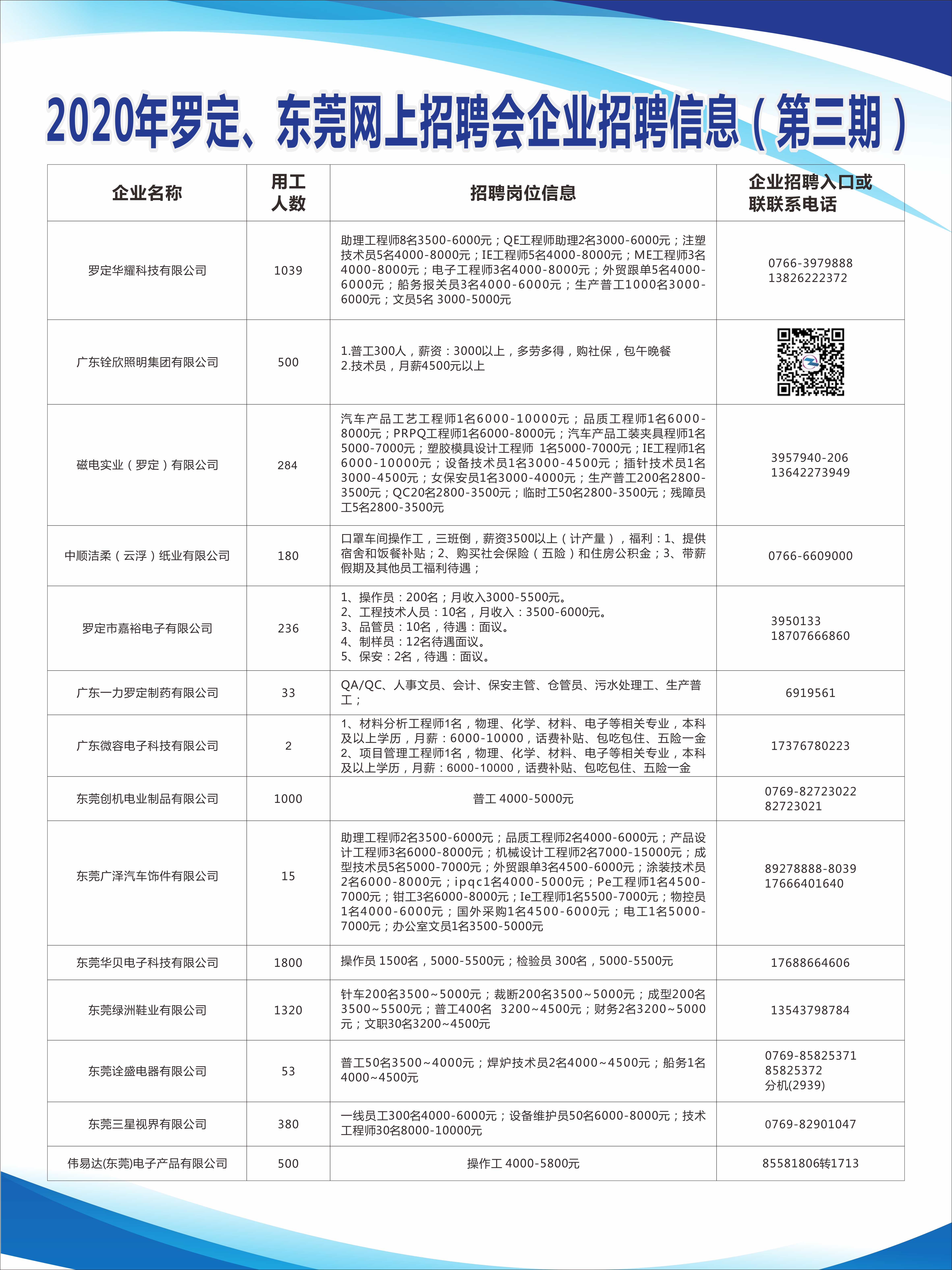 寮步招聘信息更新